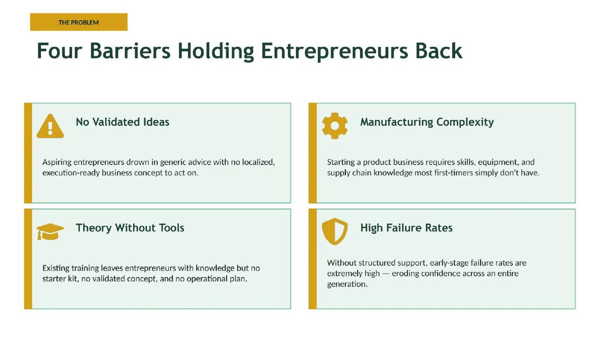 BizMallUG pitch deck slide 4 of 38