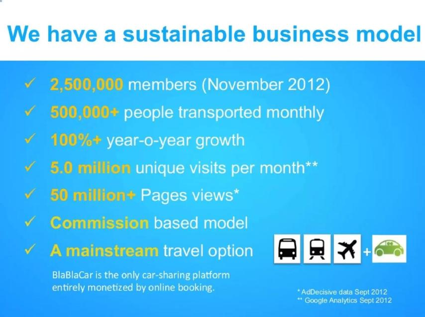 BlaBlaCar pitch deck business model slide 10