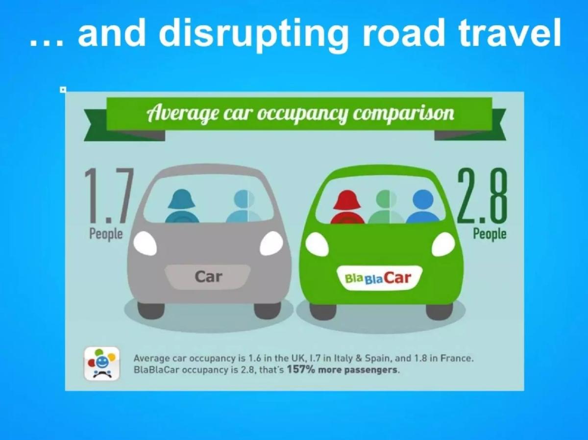 BlaBlaCar pitch deck slide 6 of 10