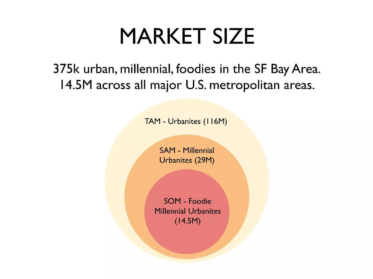 BlackPepper pitch deck slide 6 of 11