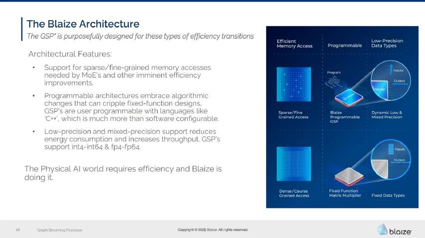 Blaize pitch deck technology slide 26