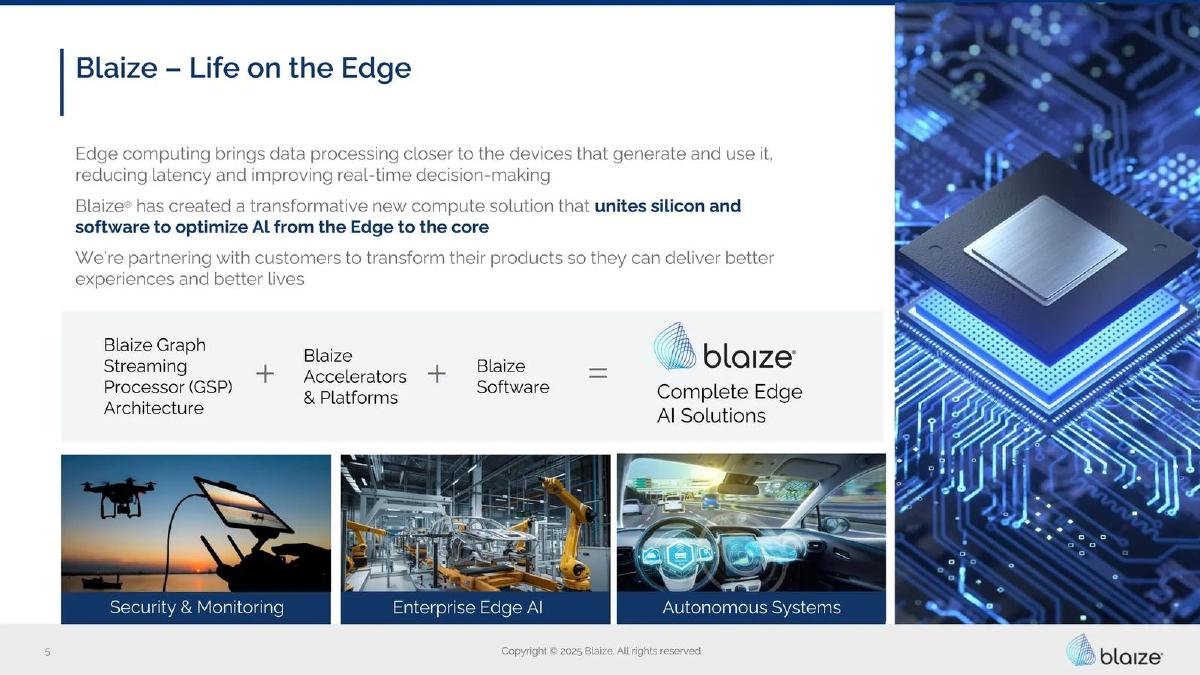 Blaize pitch deck slide 5 of 28
