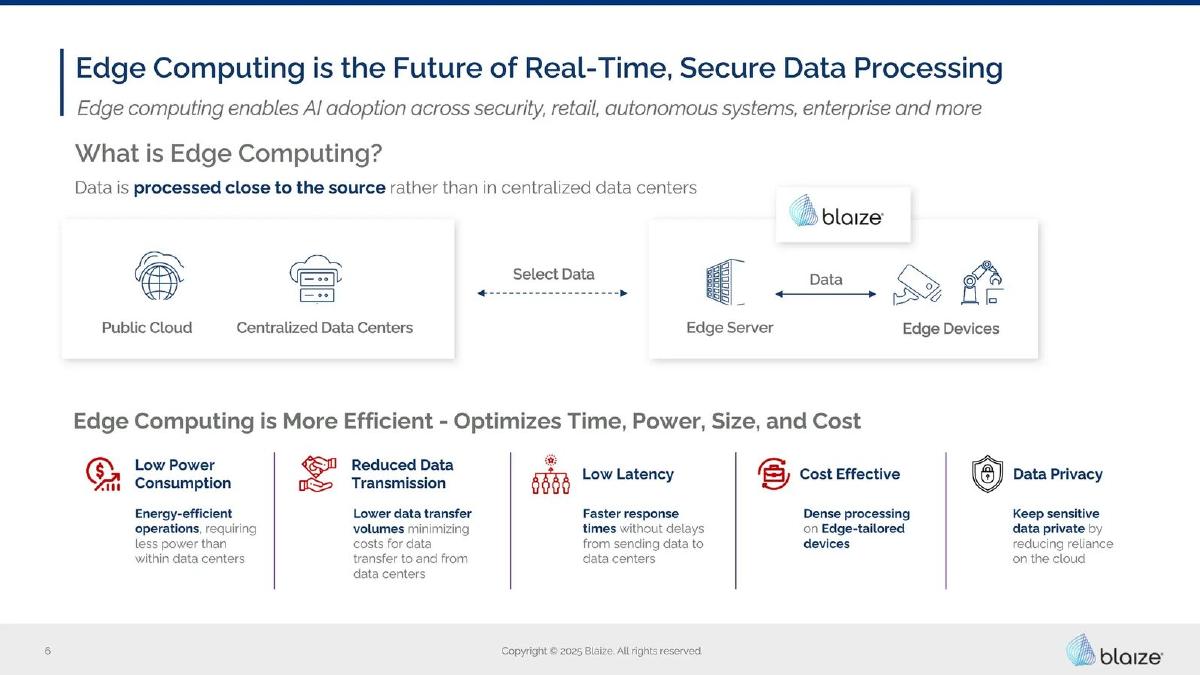 Blaize pitch deck slide 6 of 28