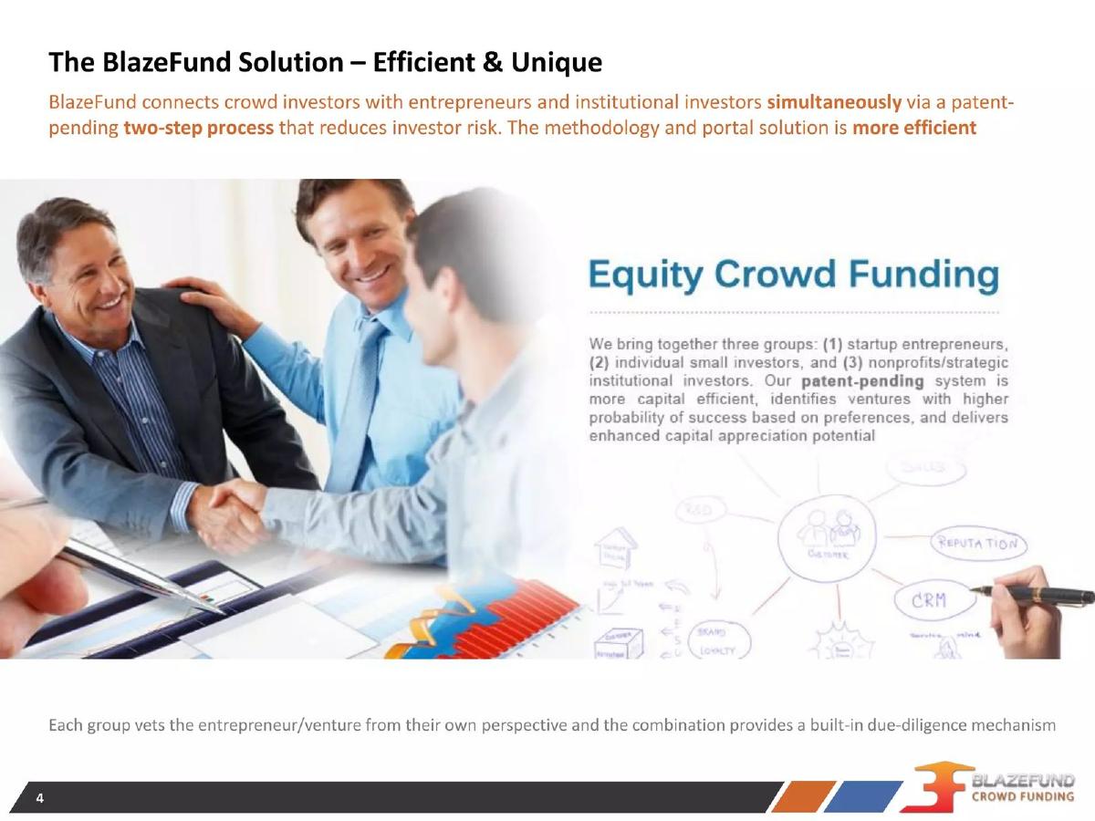 BlazeFund pitch deck slide 4 of 15