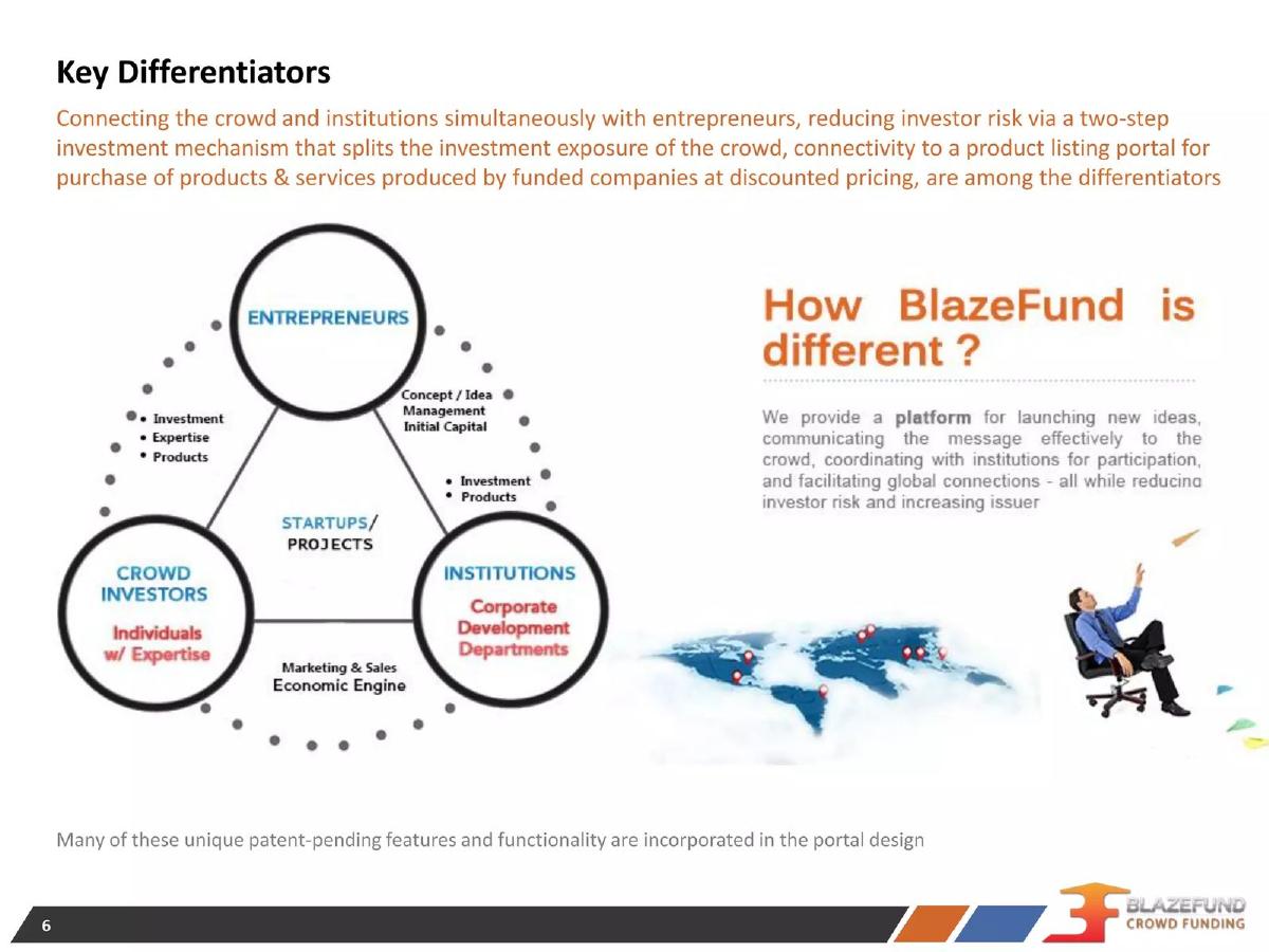 BlazeFund pitch deck slide 6 of 15