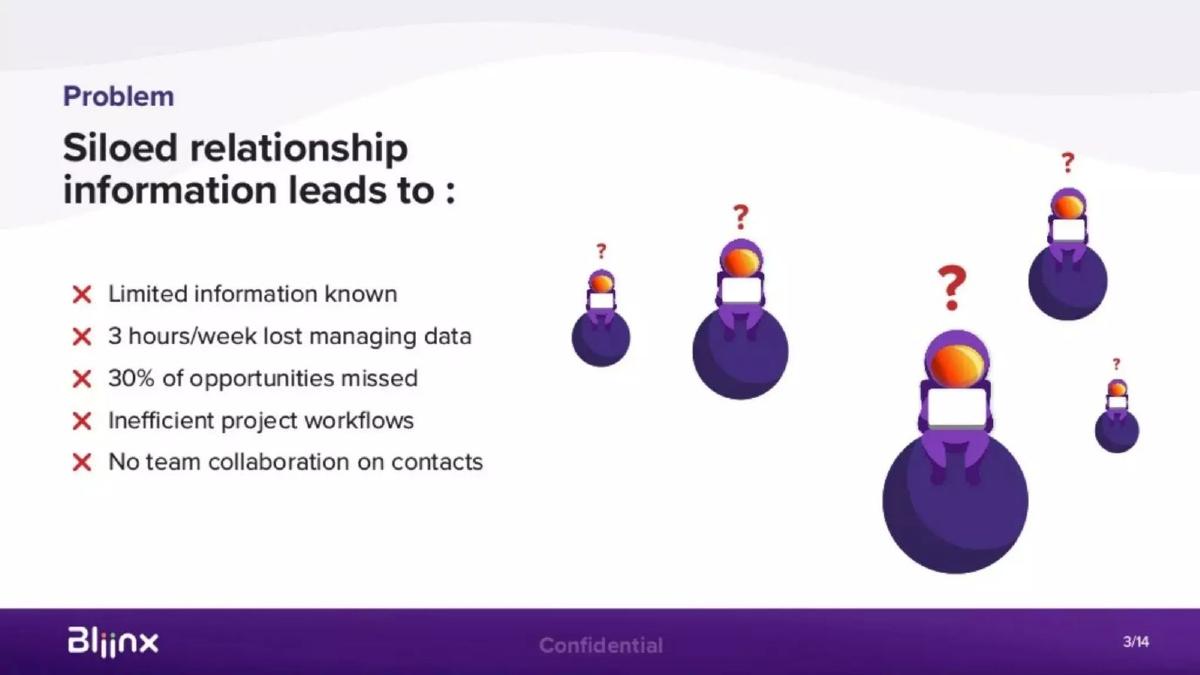 Bliinx pitch deck slide 3 of 14