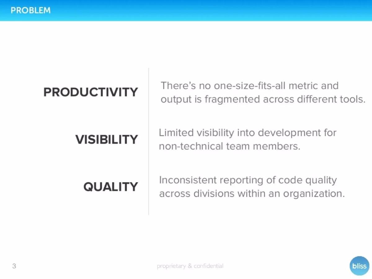Bliss.ai pitch deck slide 3 of 14