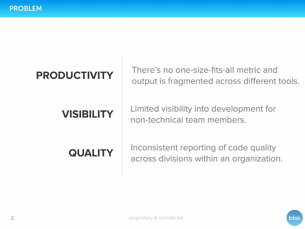 Bliss.ai pitch deck slide 3 of 14