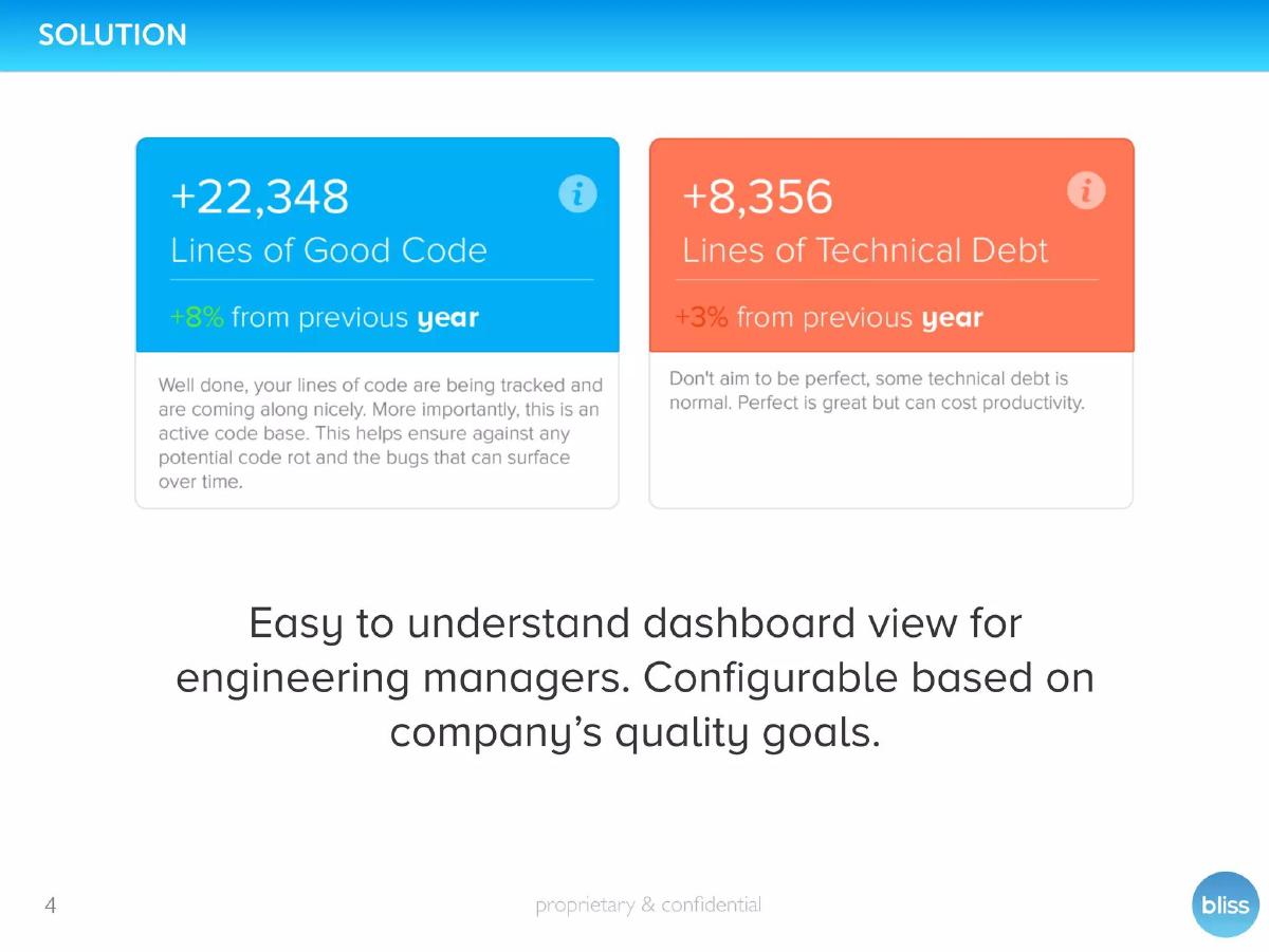 Bliss pitch deck slide 4 of 14
