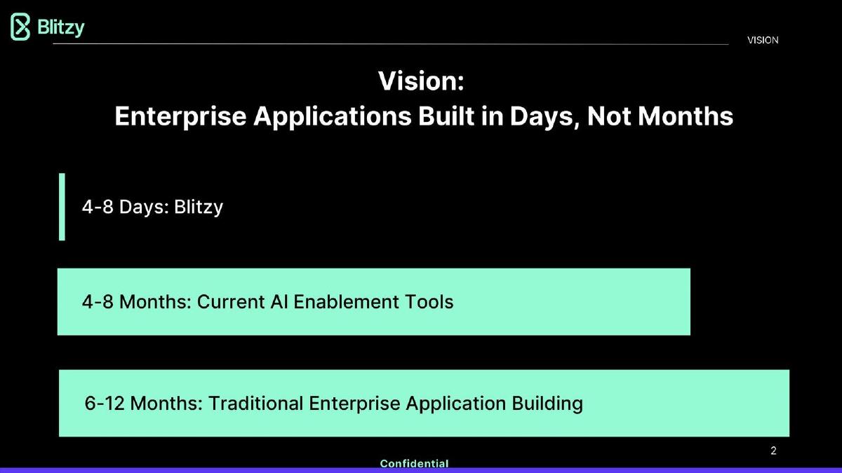 Blitzy pitch deck slide 2 of 10