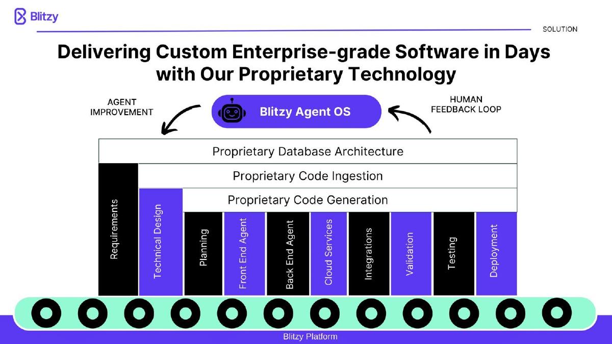 Blitzy pitch deck slide 4 of 10