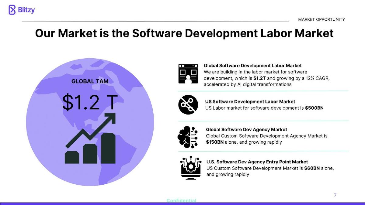 Blitzy pitch deck slide 6 of 10