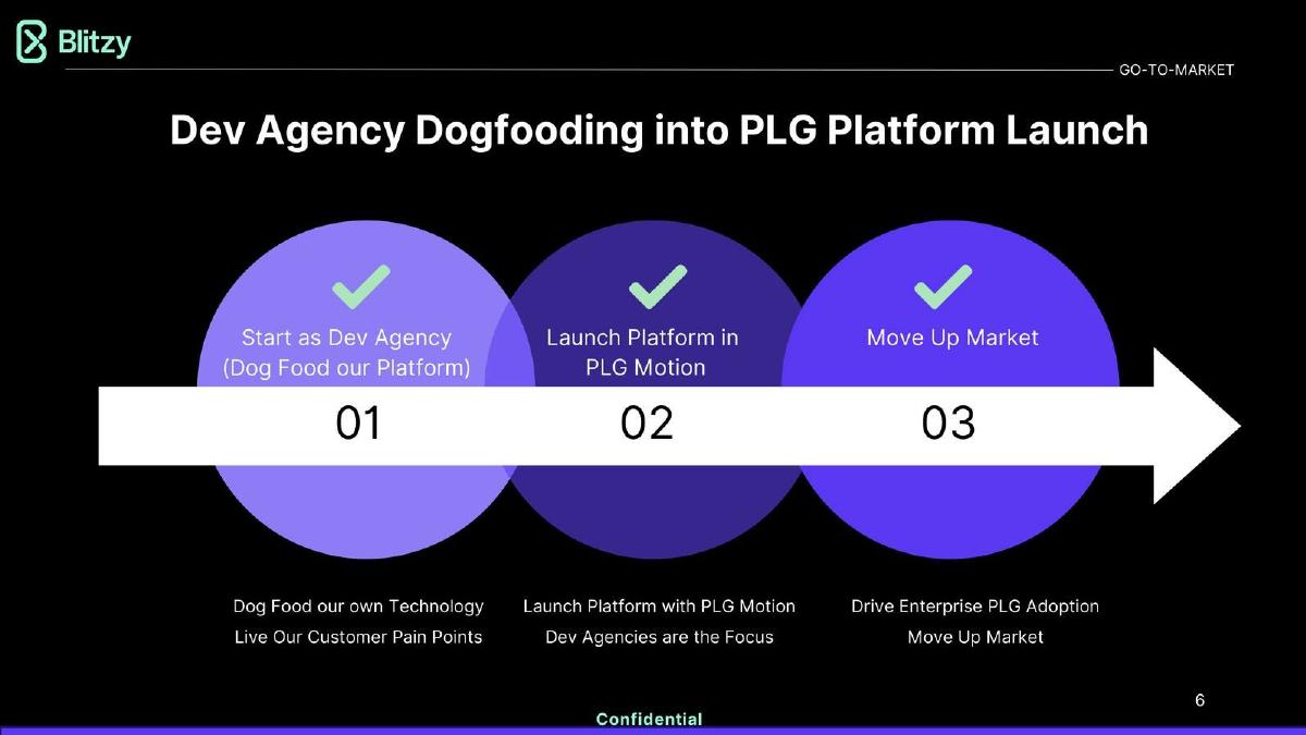 Blitzy pitch deck go-to-market slide 7