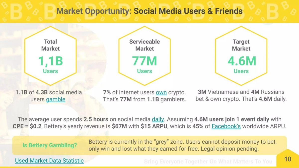 Bettery pitch deck business-model slide 10
