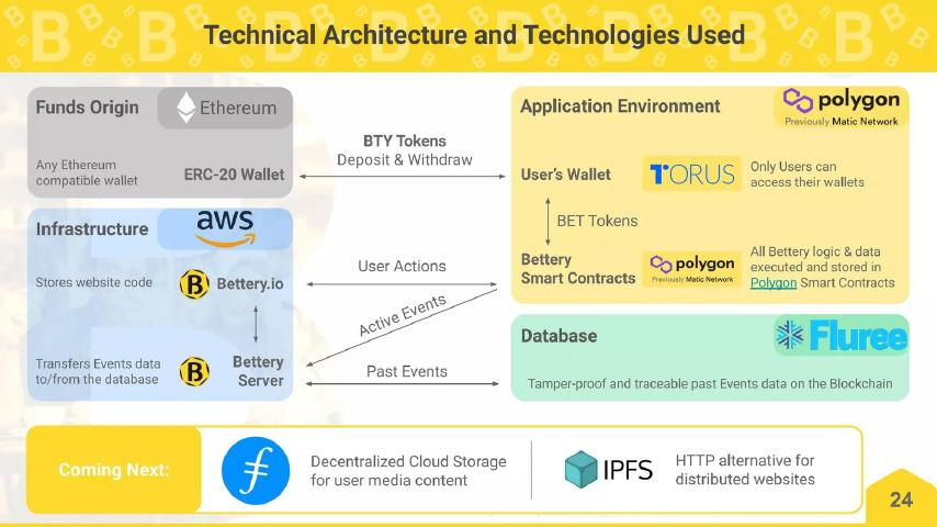 Bettery pitch deck technology slide 24