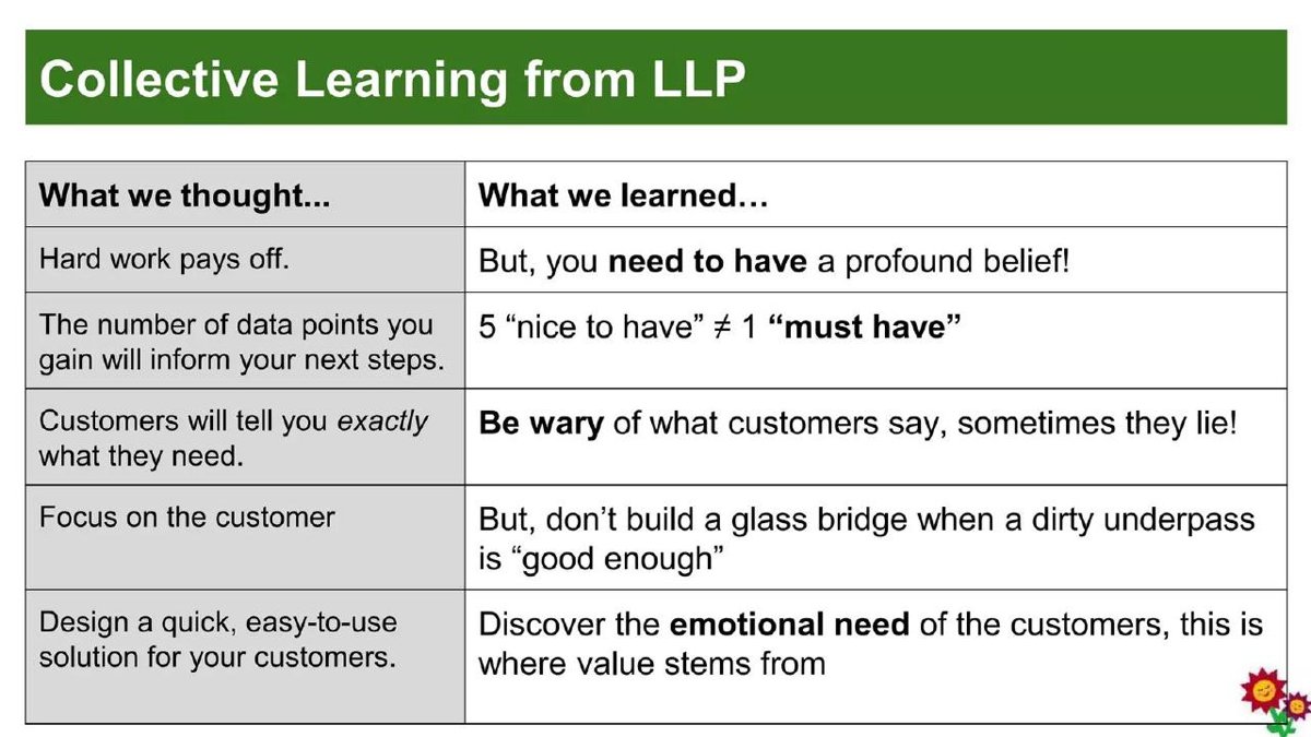 Blossom pitch deck What we learned slide slide 17