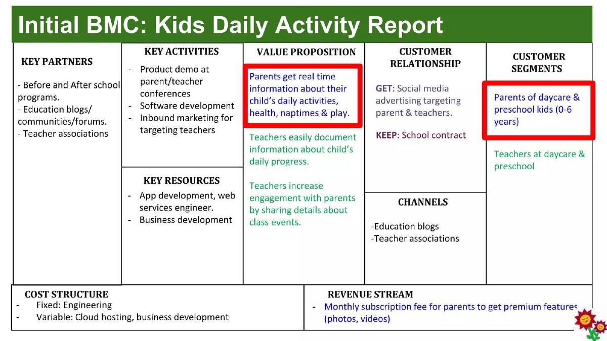 Blossom Berkeley pitch deck slide 3 of 32