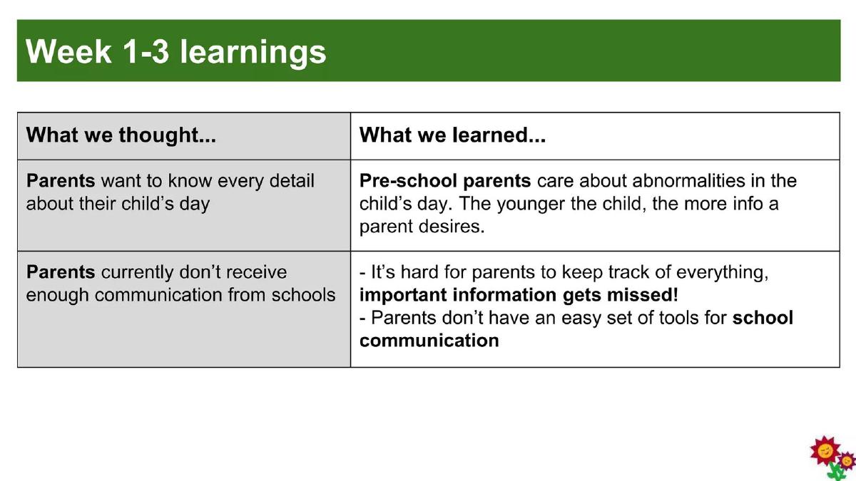 Blossom Berkeley pitch deck slide 4 of 32