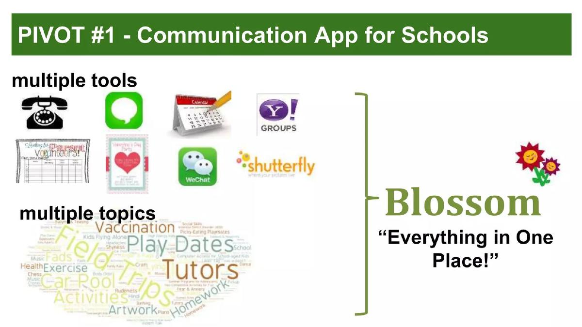Blossom Berkeley pitch deck slide 5 of 32
