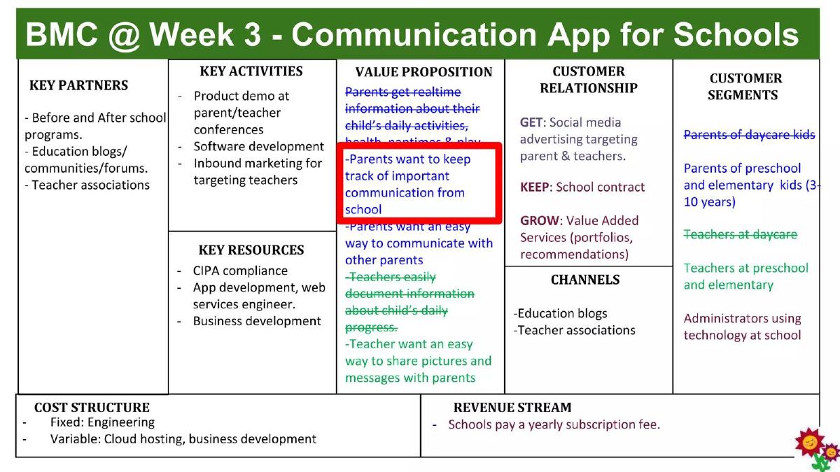 Blossom Berkeley pitch deck slide 6 of 32