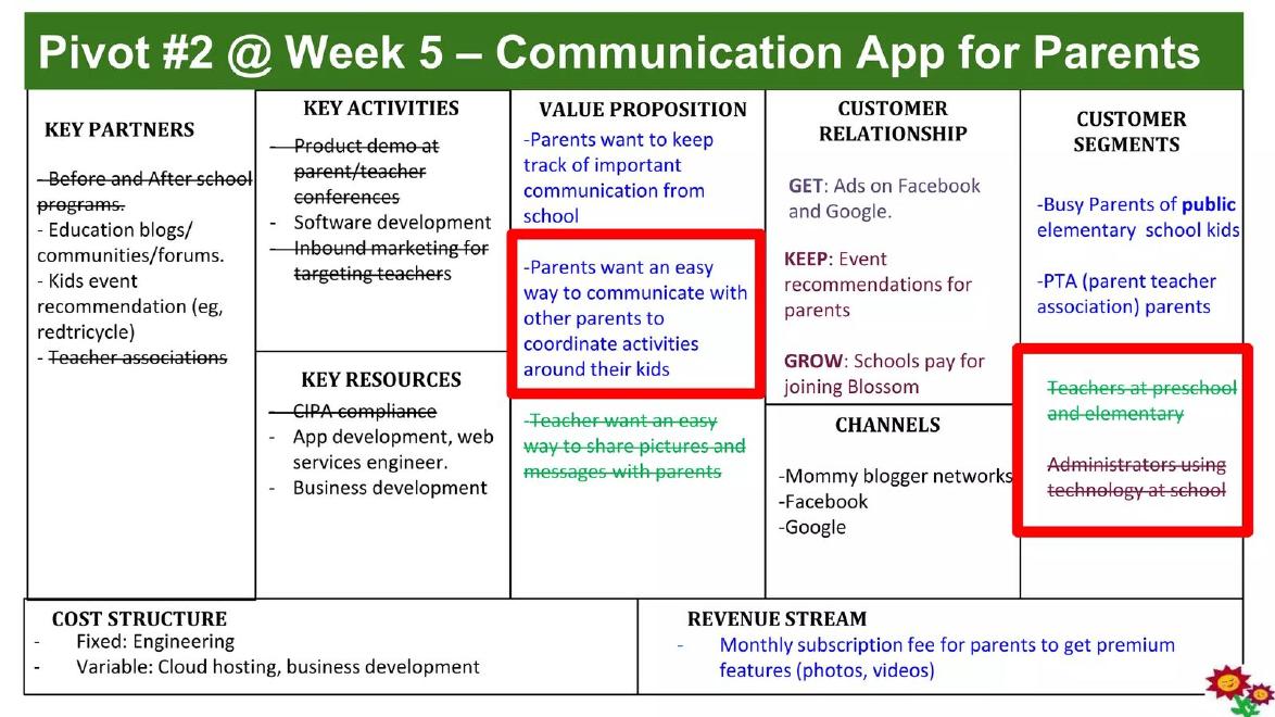 Blossom pitch deck Pivot on the company history slide slide 8