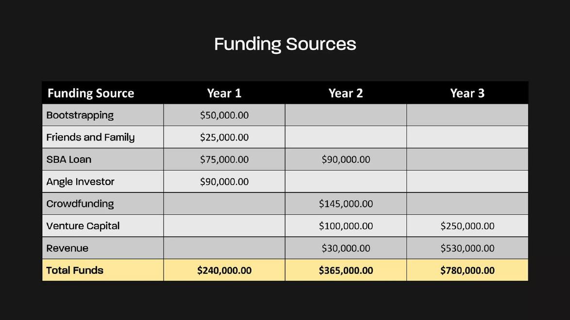 Blossom Protein pitch deck Crowdfunding round on the ask slide slide 10