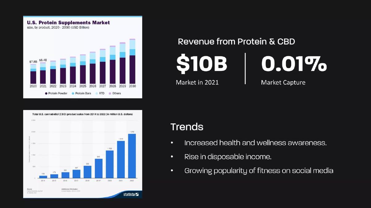 Blossom Protein pitch deck slide 5 of 14