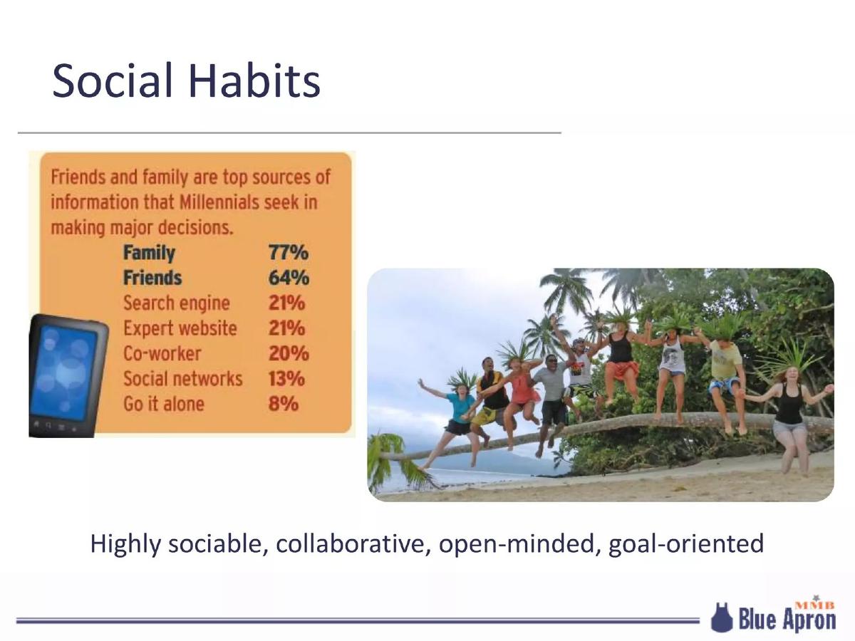 Blue Apron pitch deck slide 5 of 62