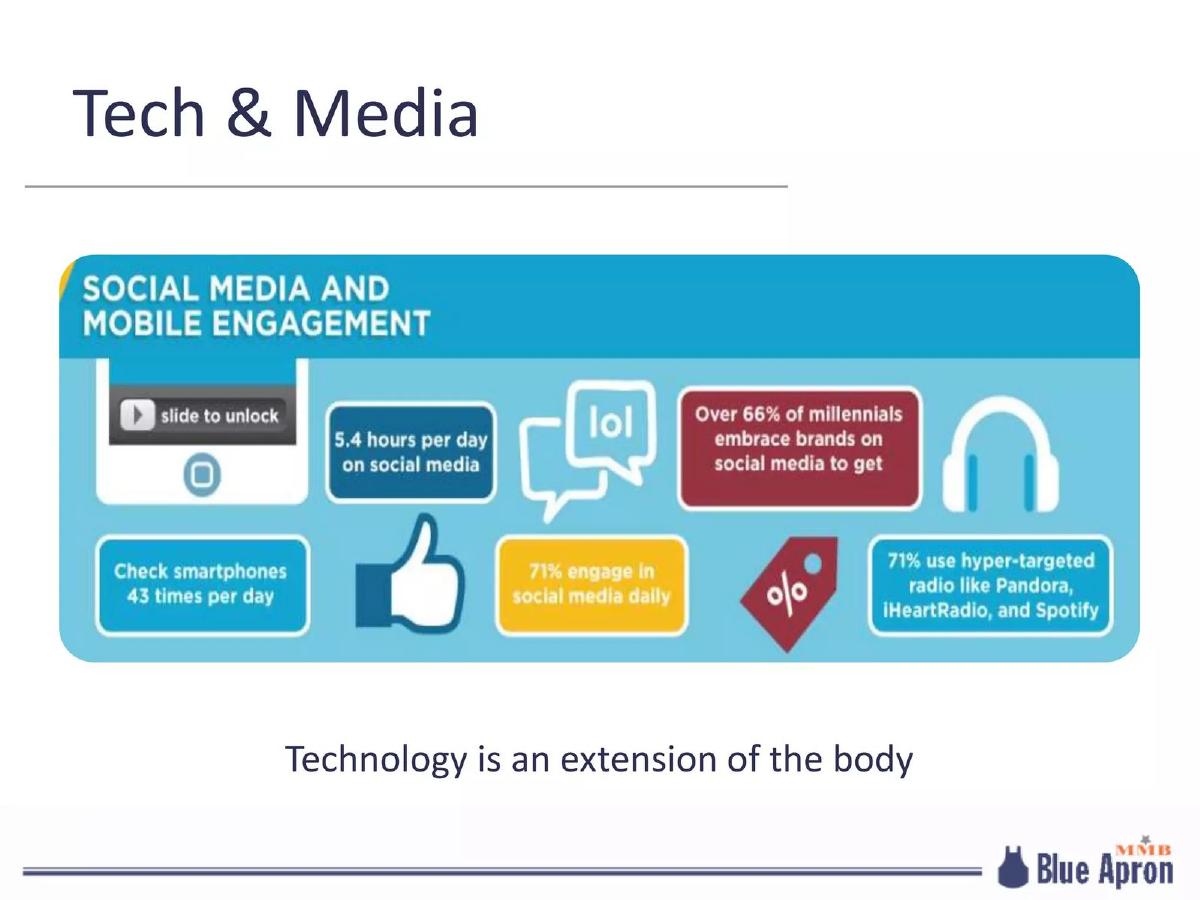 Blue Apron pitch deck slide 6 of 62