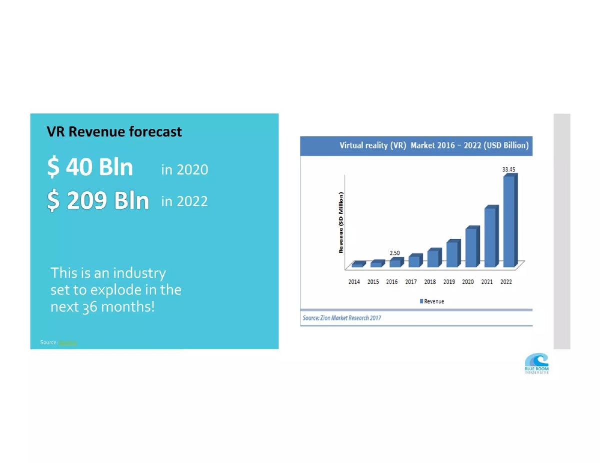 Blue Room Immersive pitch deck slide 2 of 21