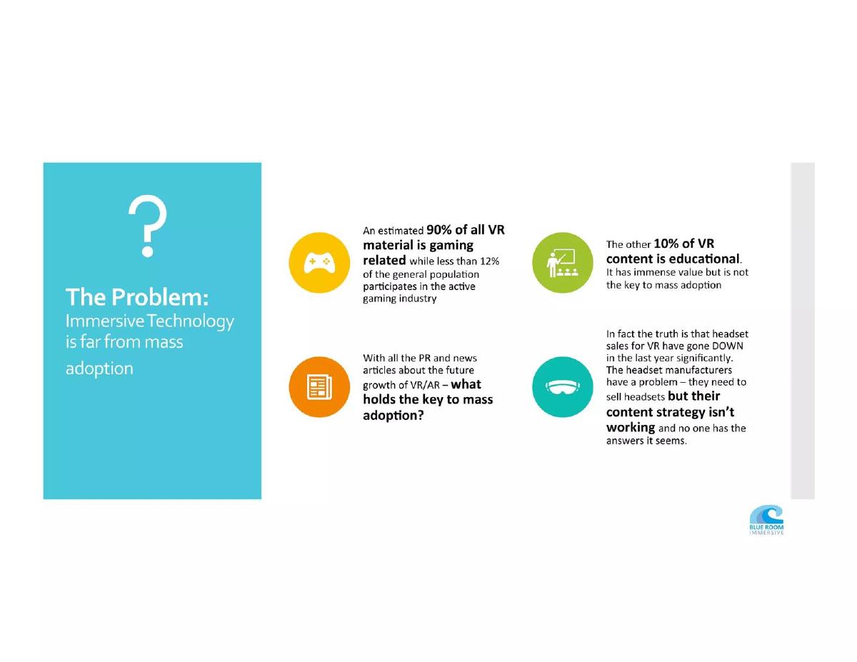 Blue Room Immersive pitch deck slide 3 of 21