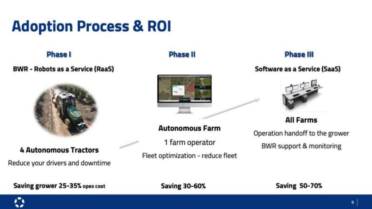 Blue White Robotics pitch deck slide 6 of 11