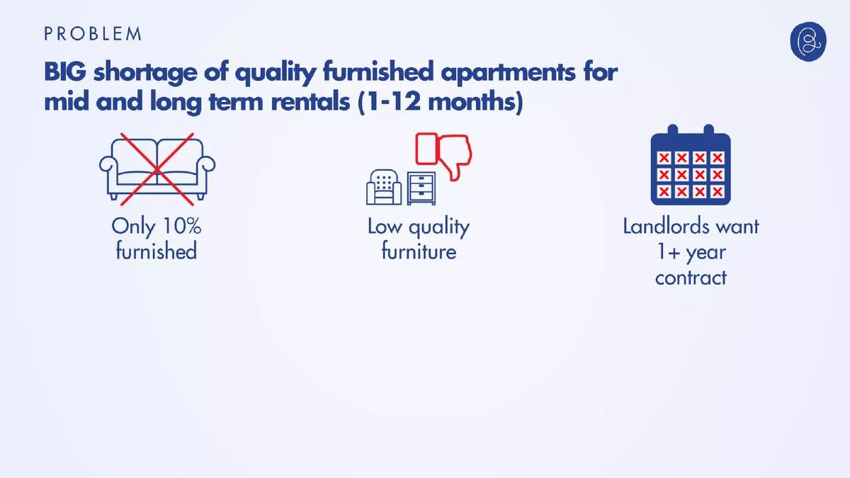 Blueground pitch deck slide 3 of 14