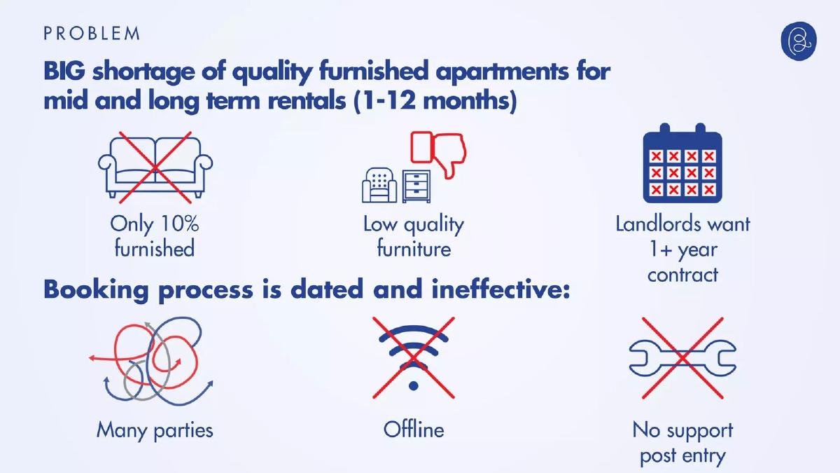 Blueground pitch deck slide 4 of 14