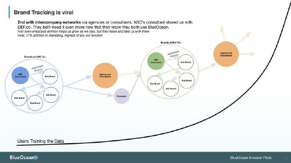 BlueOcean pitch deck go-to-market slide 11