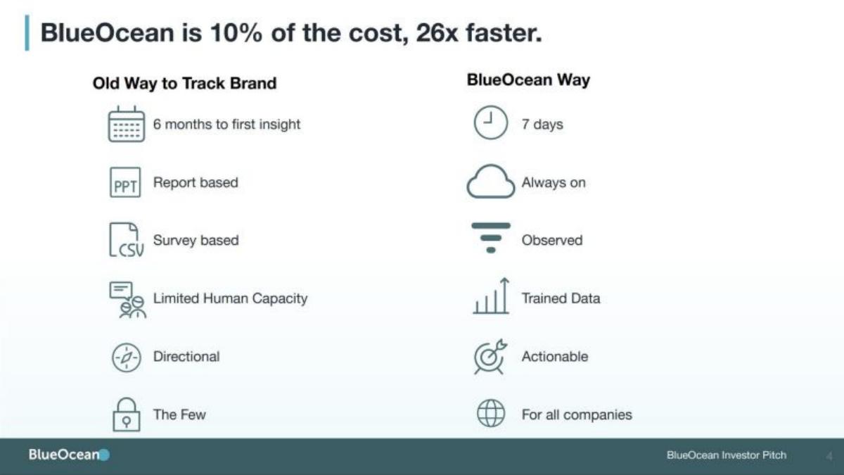 BlueOcean pitch deck slide 3 of 13