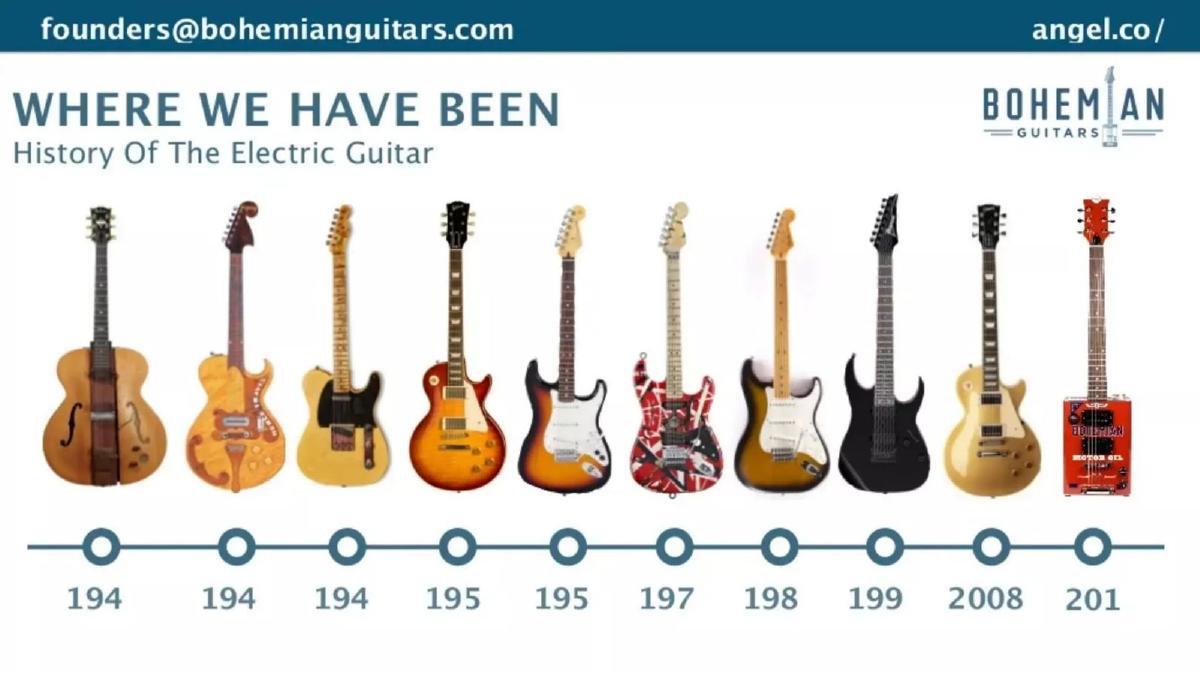 Bohemian Guitars pitch deck slide 3 of 12