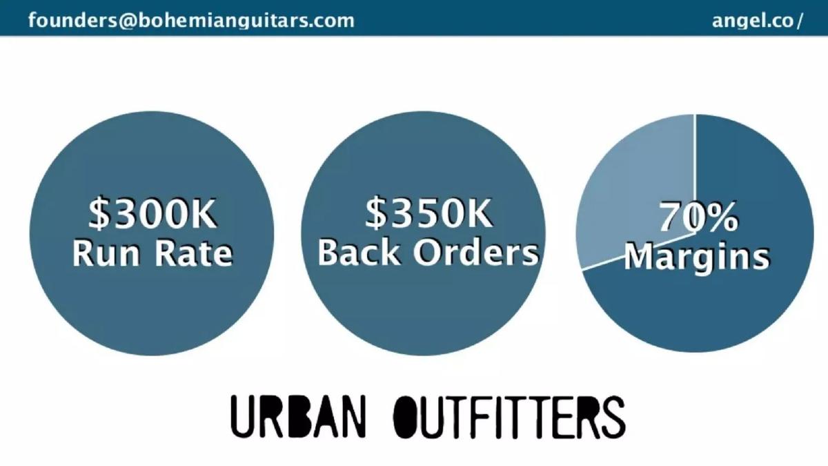 Bohemian Guitars pitch deck slide 5 of 12