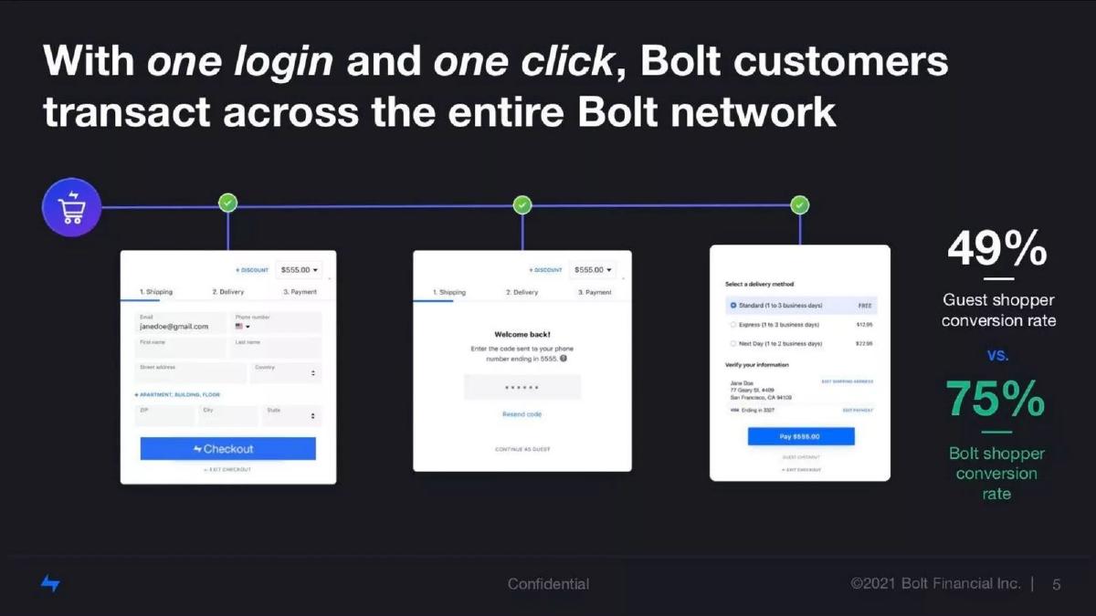 Bolt pitch deck slide 5 of 12