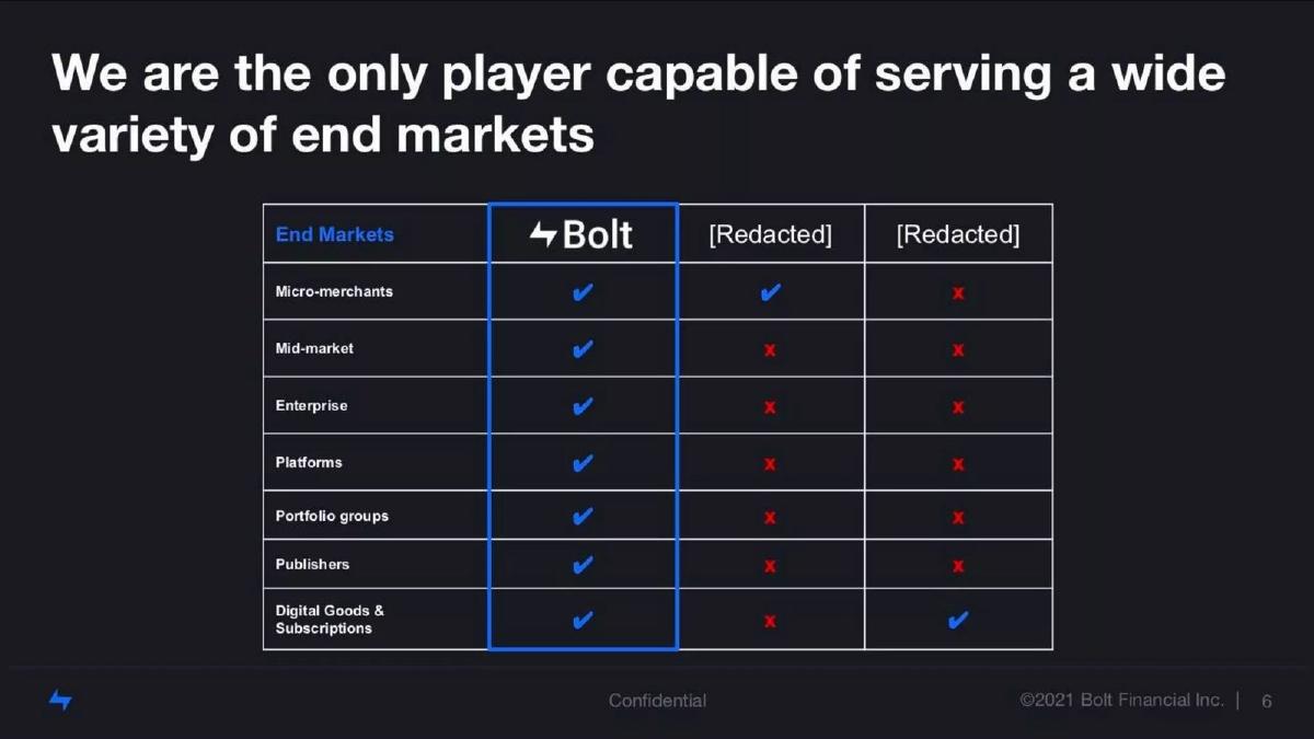 Bolt pitch deck slide 6 of 12
