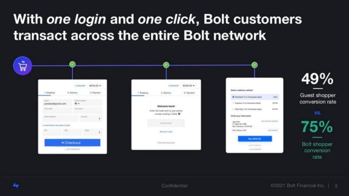 Bolt pitch deck slide 5 of 13