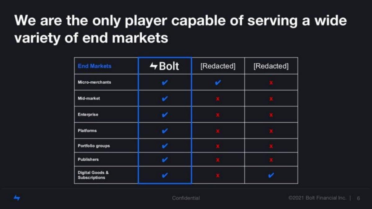 Bolt pitch deck slide 6 of 13