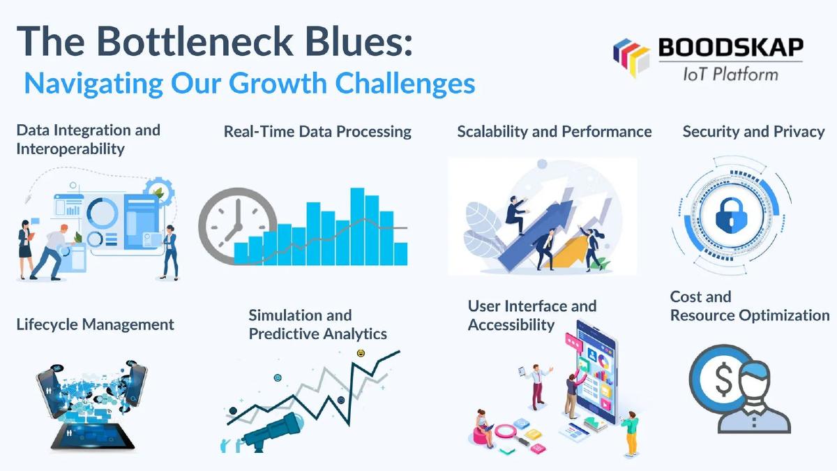 Boodskap pitch deck slide 2 of 13