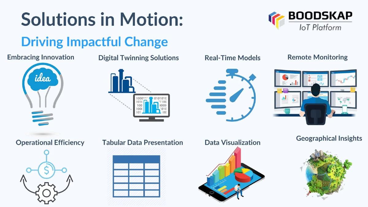 Boodskap pitch deck slide 3 of 13