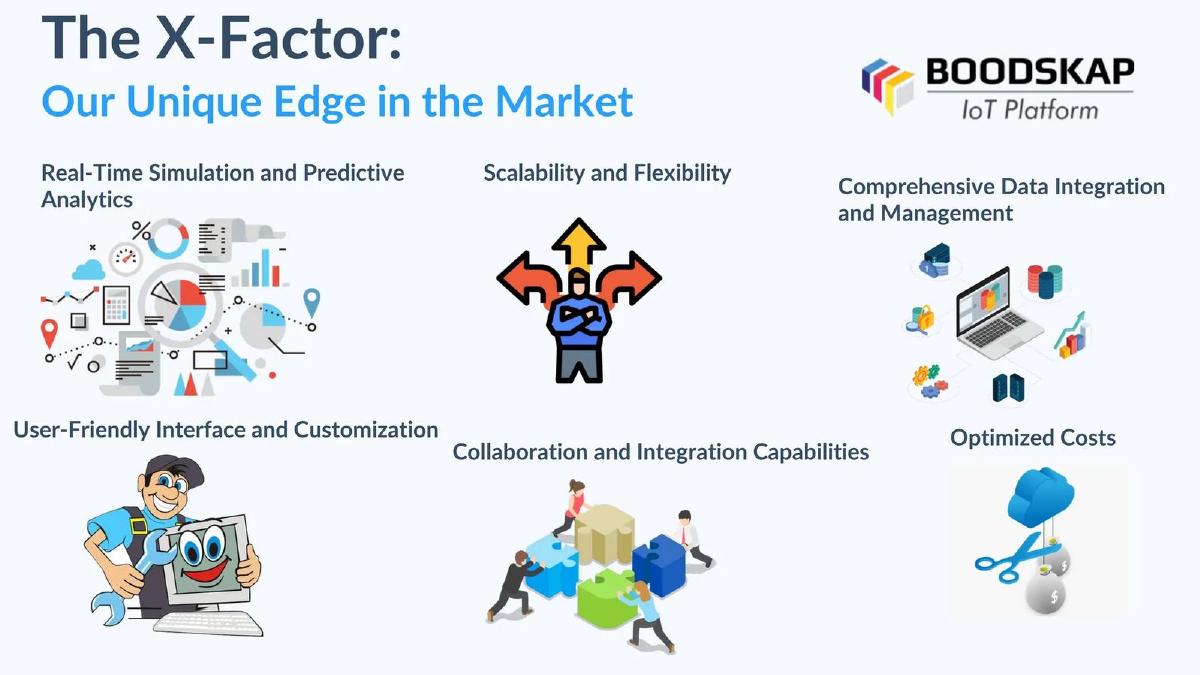 Boodskap pitch deck slide 6 of 13
