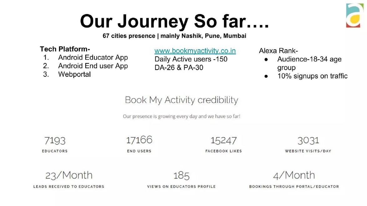 Book My Activity pitch deck traction slide 9