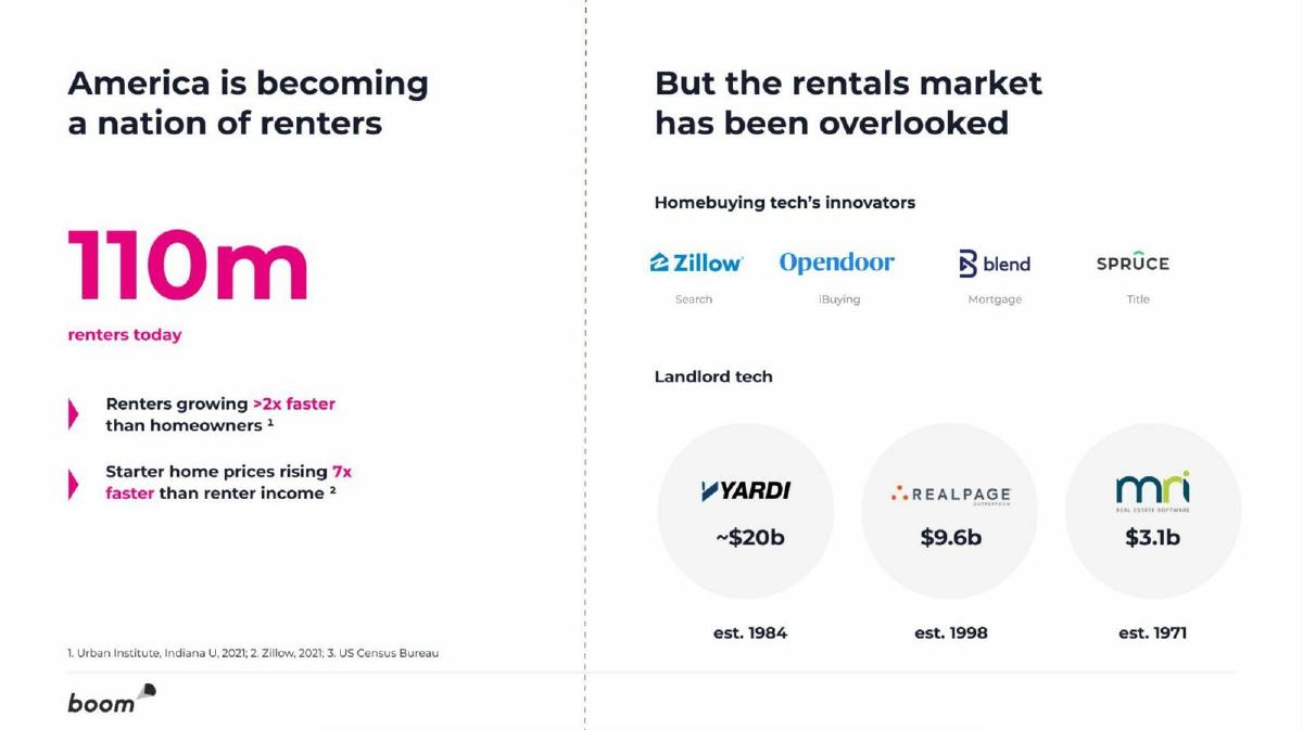 Boom pitch deck slide 4 of 14