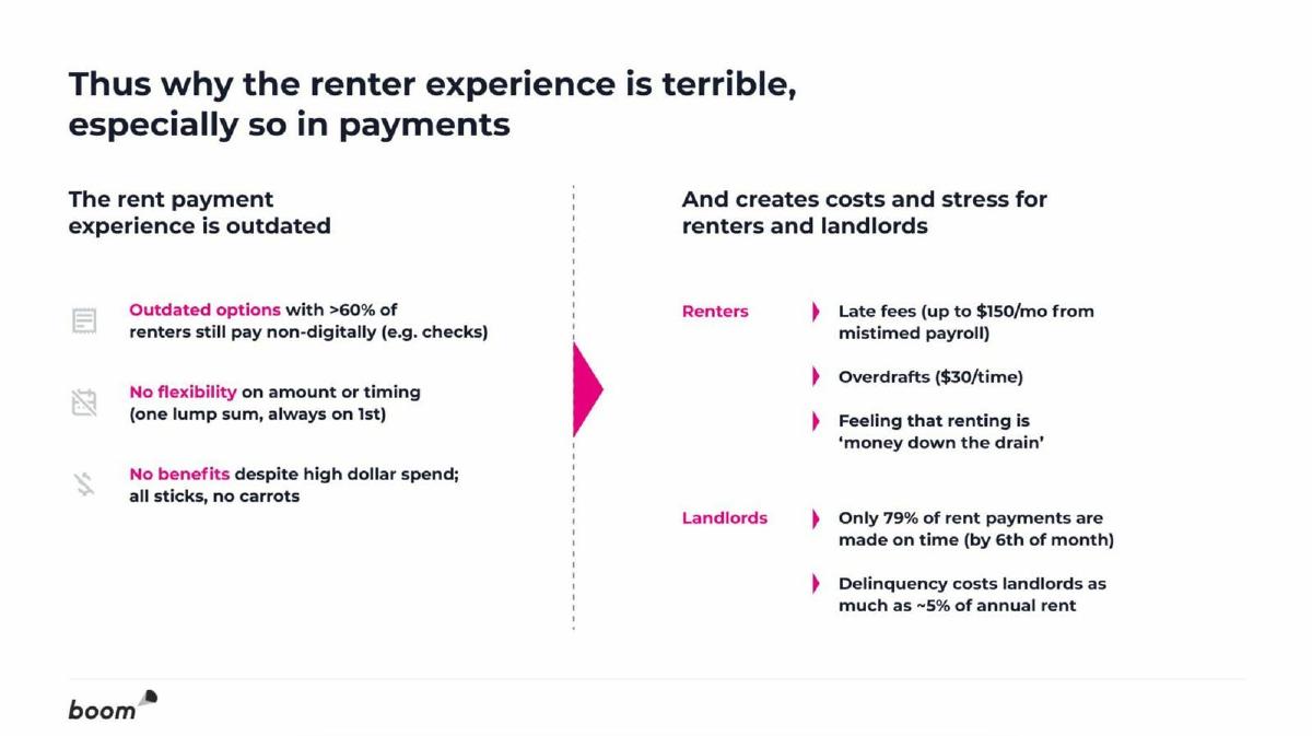 Boom pitch deck slide 5 of 14