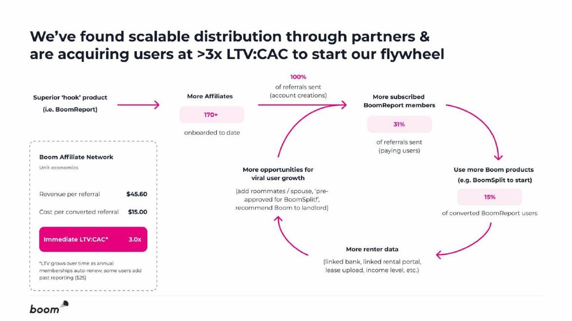 Boom pitch deck go-to-market slide 7