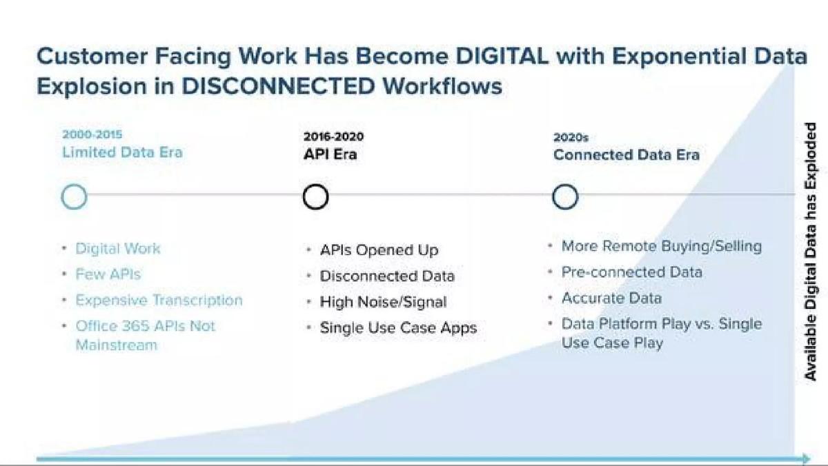 BoostUp.ai pitch deck slide 3 of 16